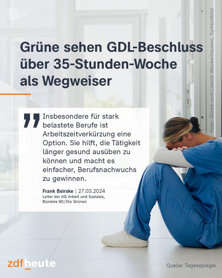 Grüne sehen GDL-Beschluss über 35-Stunden-Woche als Wegweiser: "Insbesondere für stark belastete Berufe ist Arbeitszeitverkürzung eine Option", sagte der Grünen-Arbeitsmarktexperte und frühere Verdi-Chef Frank Bsirske. "Sie hilft, die Tätigkeit länger gesund ausüben zu können und macht es einfacher, Berufsnachwuchs zu gewinnen."