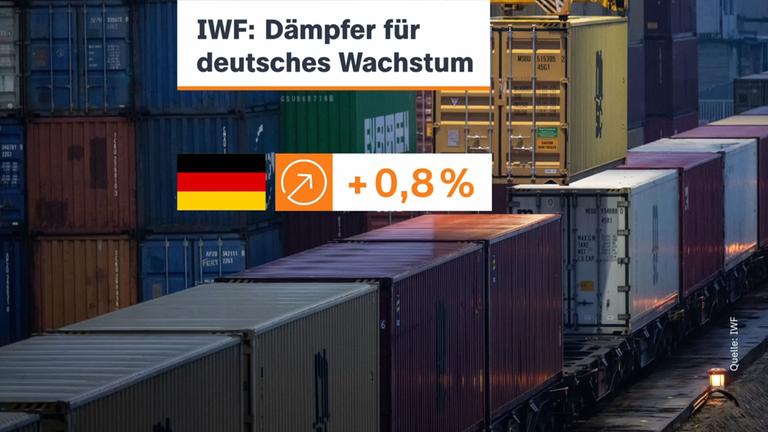 Wirtschaft