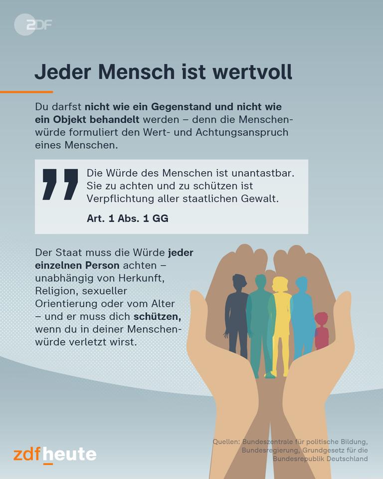 Der Staat muss die Würde jeder einzelnen Person achten - unabhängig von Herkunft, Religion, sexueller Orientierung oder vom Alter - und er muss dich schützen, wenn du in deiner Menschenwürde verletzt wirst.Die Würde des Menschen ist unantastbar. Sie zu achten und zu schützen ist Verpflichtung aller staatlichen Gewalt. Art. 1 Abs. 1 GG. Du darfst nicht wie ein Gegenstand und nicht wie ein Objekt behandelt werden - denn die Menschenwürde formuliert den Wert- und Achtungsanspruch eines Menschen.