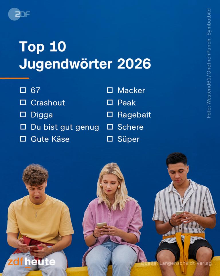 Grafik: Auflistung der Top 10 Jugendwörter 2026