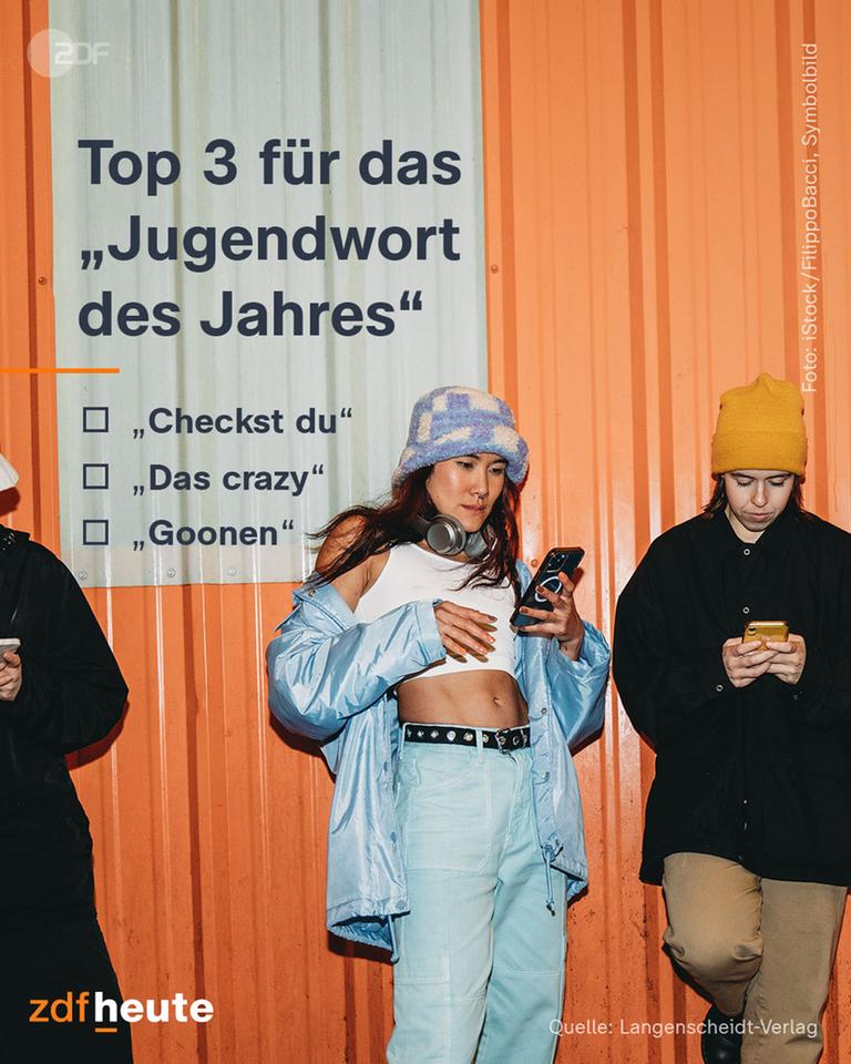 Mehrere jugendlich aussehende Personen vor einer Wand, dazu der Schriftzug "Top 3 für das Jugendwort des Jahres: Checkst du, Das crazy, Goonen"