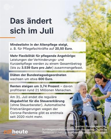 Das ändert sich im Juli 2025