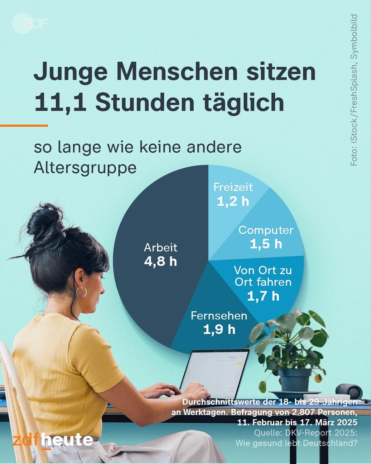 Eine junge Frau sitzt an einem Schreibtisch mit einem Laptop.