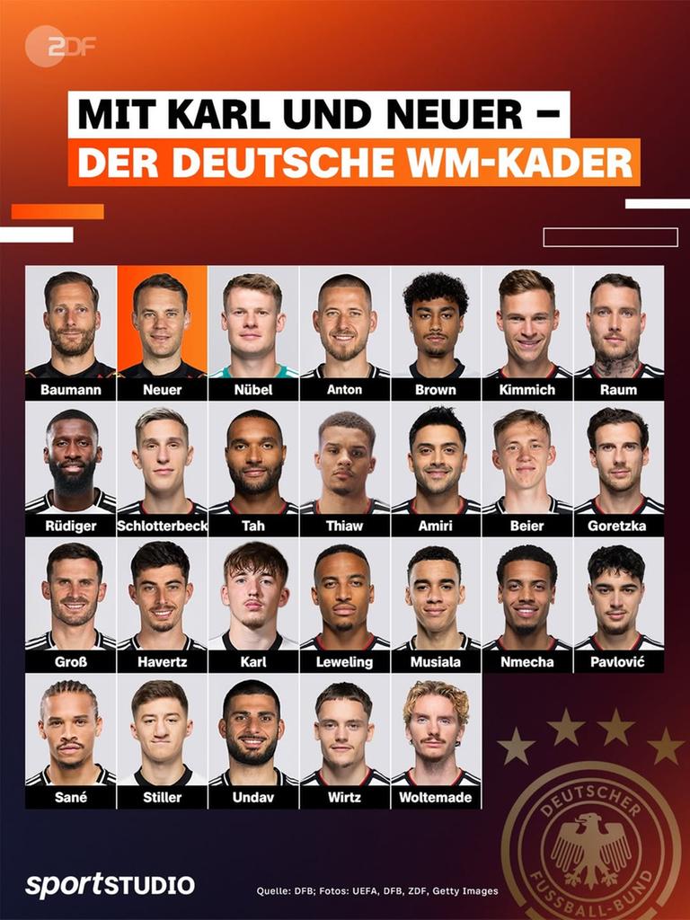 Der deutsche WM-Kader