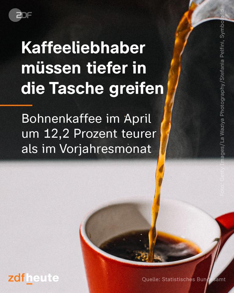 Kaffeeliebhaber müssen tiefer in die Tasche greifen