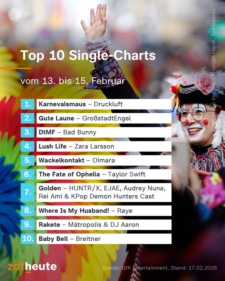 Top 10 de listas de sencillos del 13 al 15 de febrero