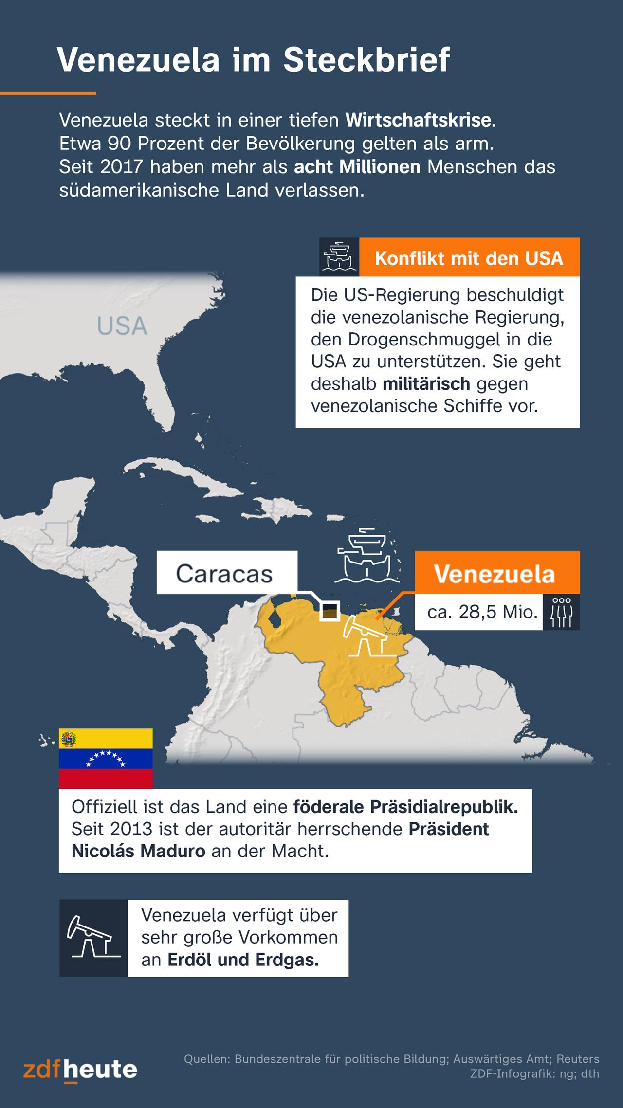 Die Grafik zeigt eine Karte von Venezuela und amerikanisches Militär vor der Küste