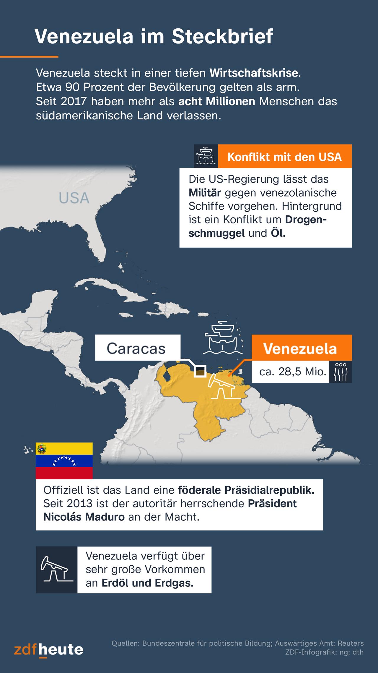 Die Grafik zeigt eine Karte von Venezuela und amerikanisches Militär vor der Küste