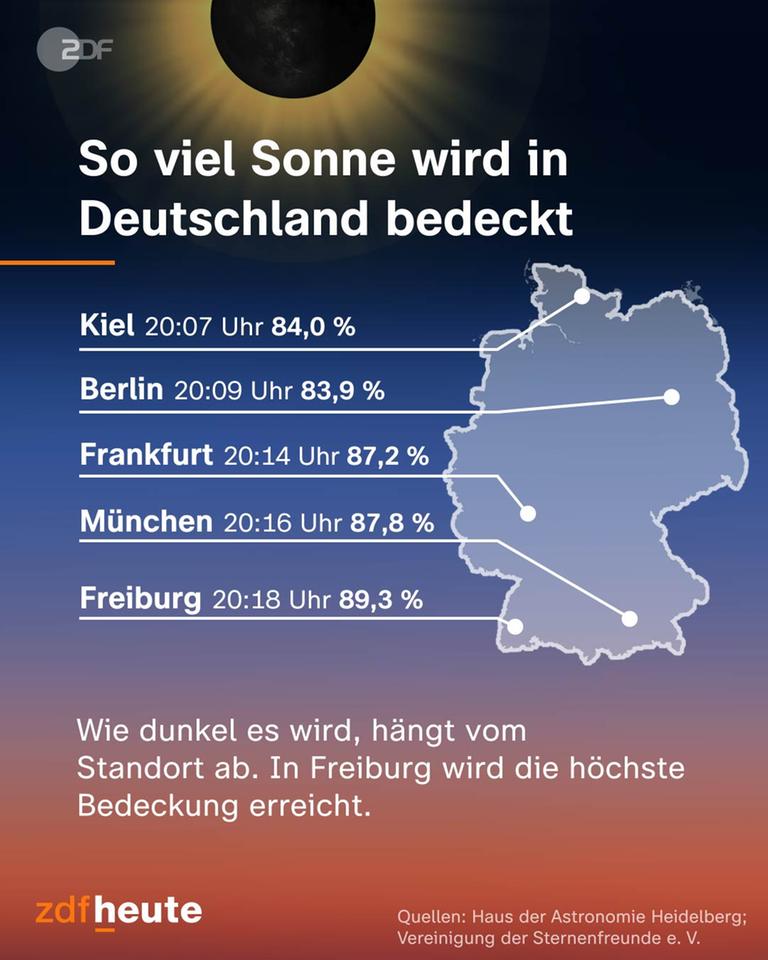Karte Deutschlands mit fünf Städten und der Uhrzeit der stärksten Bedeckung der Sonnenfinsternis am 12. August 2026