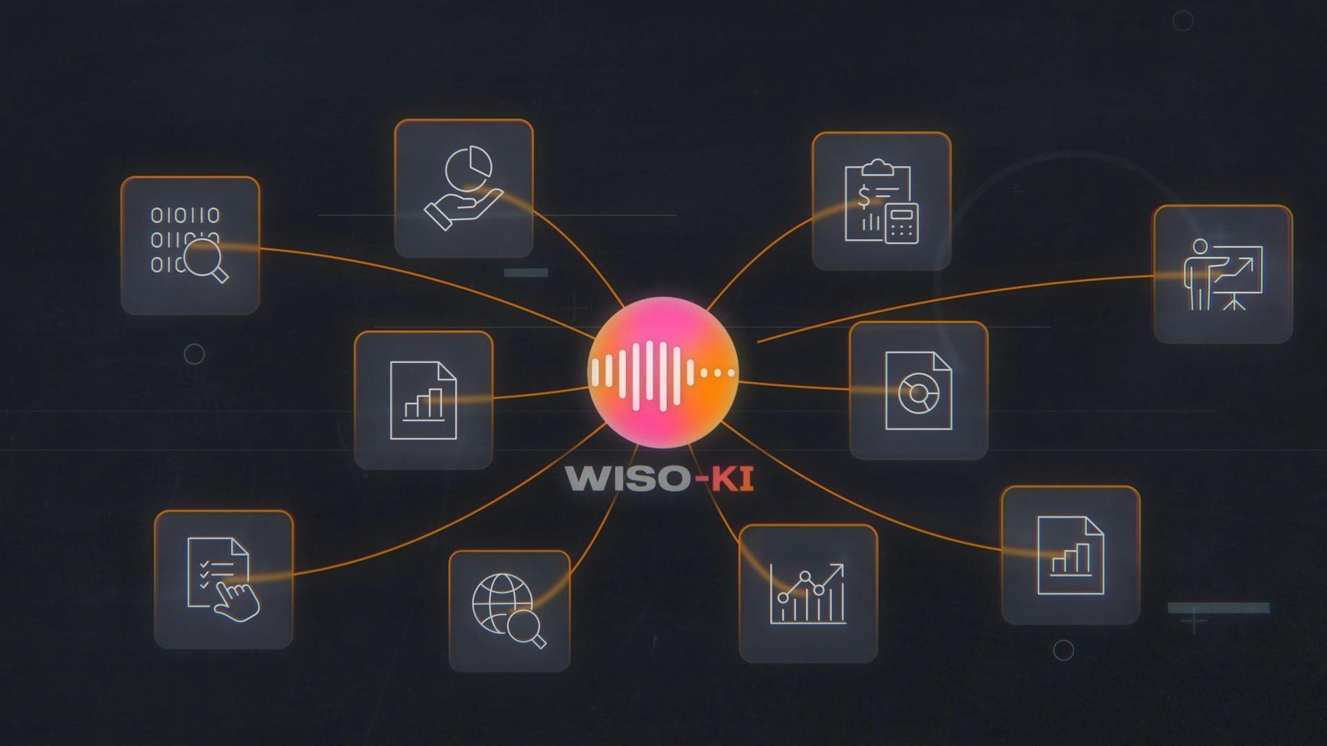 Grafik: WISO-KI mit Linien zu verschiedenen Symbolen