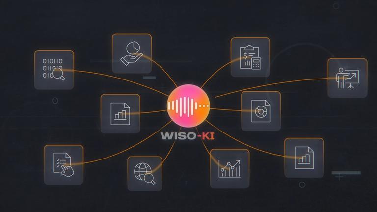 Grafik: WISO-KI mit Linien zu verschiedenen Symbolen