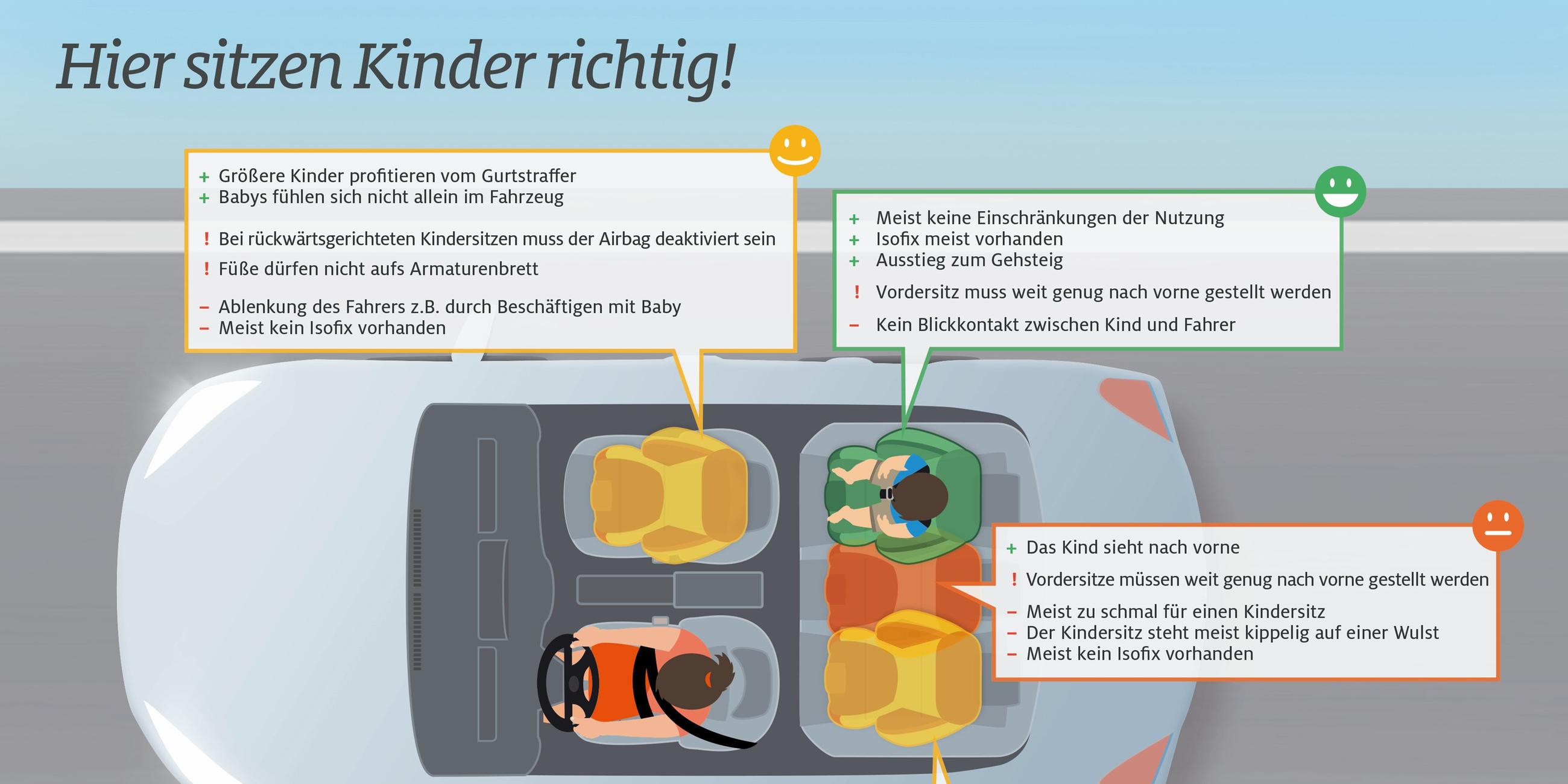 Grafik: Hier sitzen Kinder richtig / Quelle: ADAC