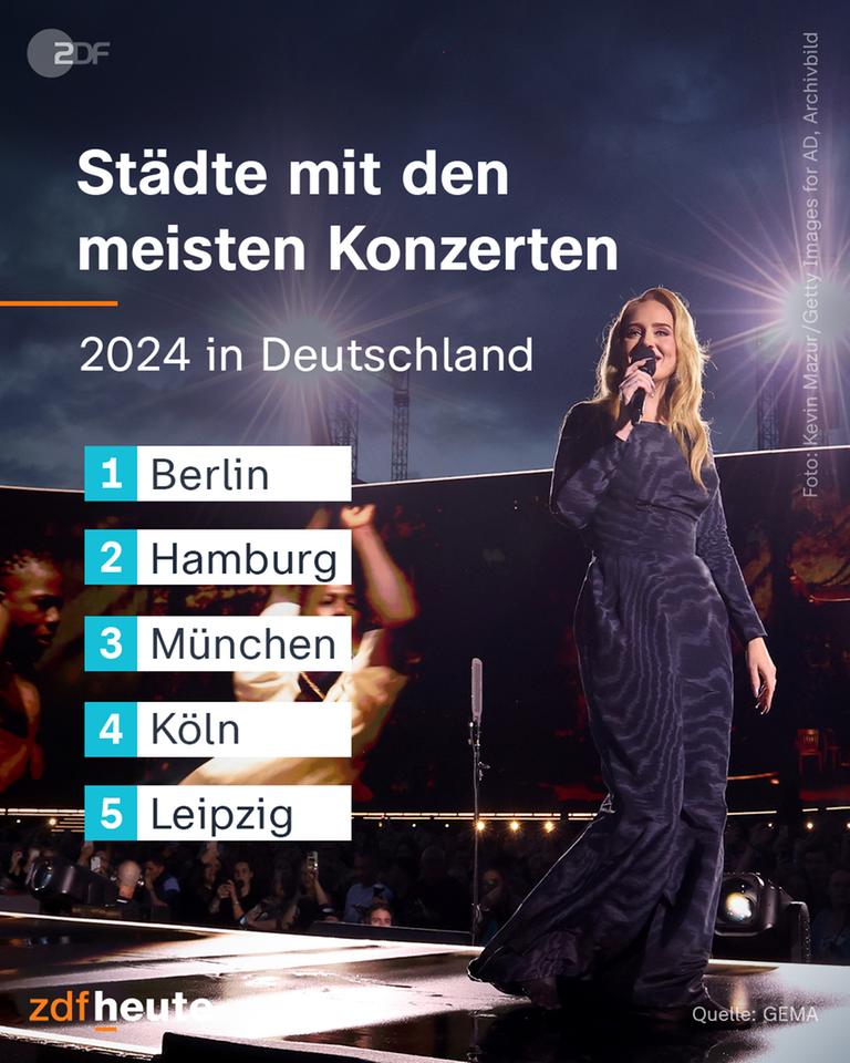 Städte mit den meisten Konzerten 2024