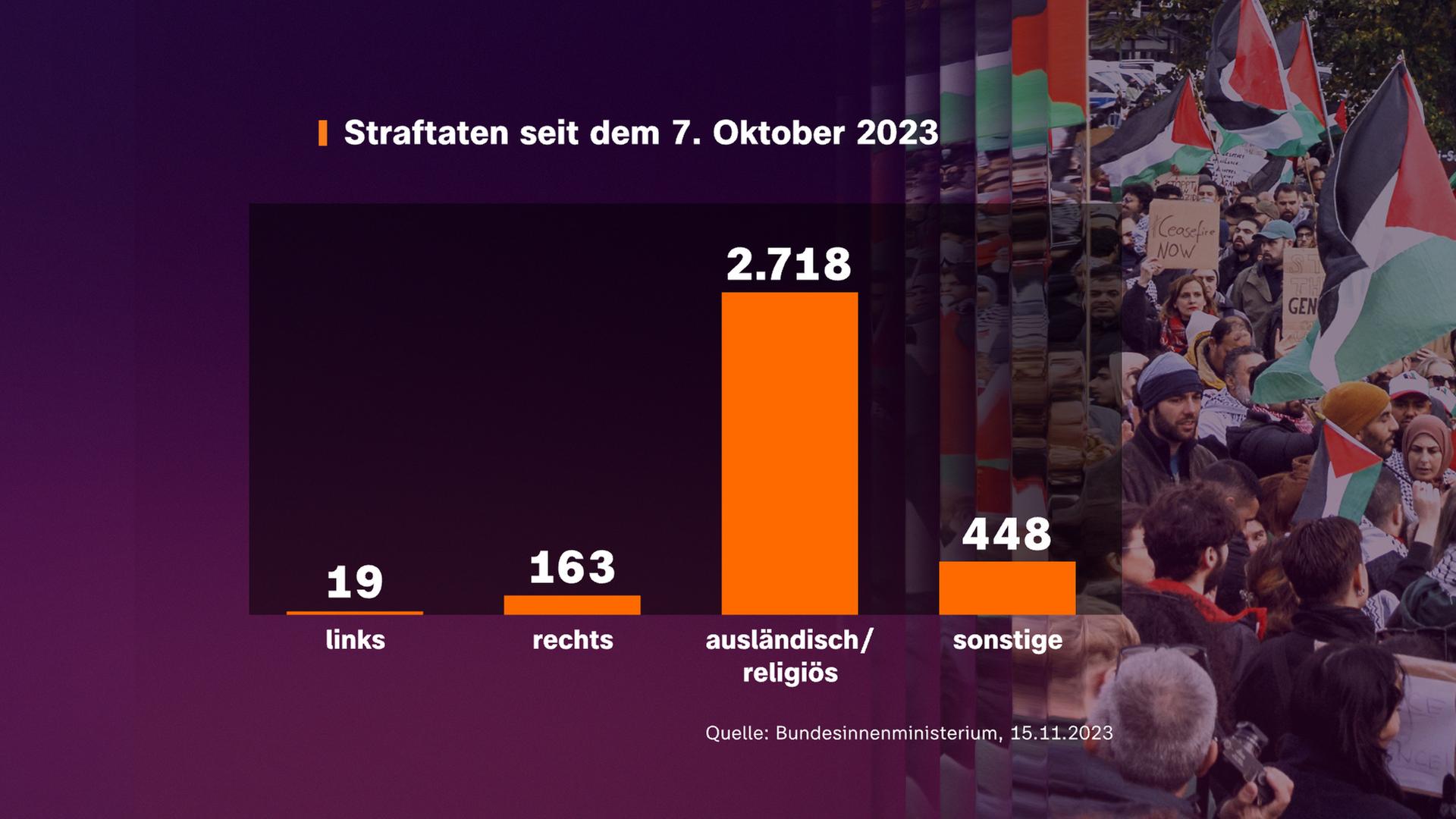 Korrigierte Grafik