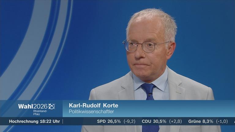 Politikwissenschaftler Karl-Rudolf Korte mit einer Reaktion zur Landtagswahl in Rheinland-Pfalz.