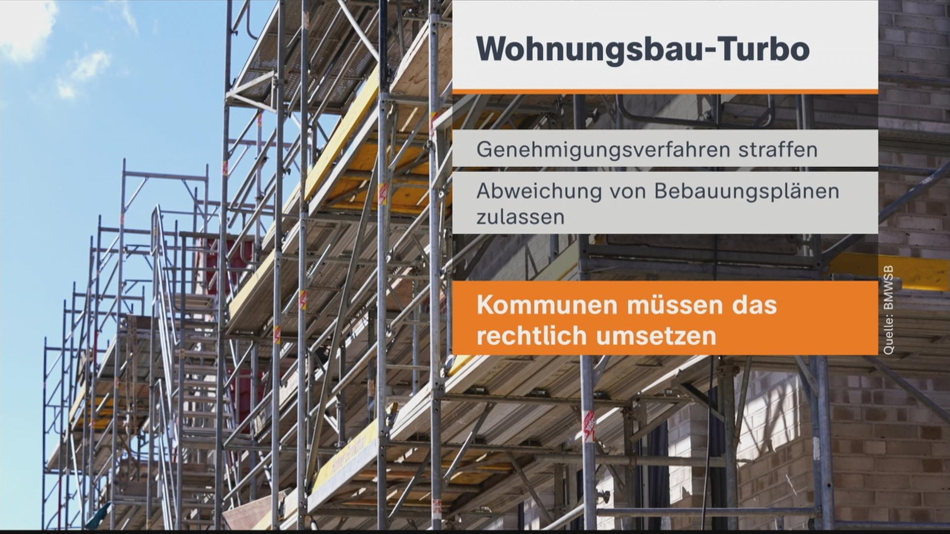 Kostensenkung