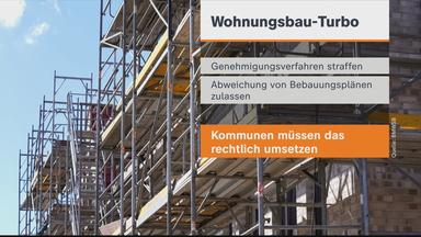 Kostensenkung