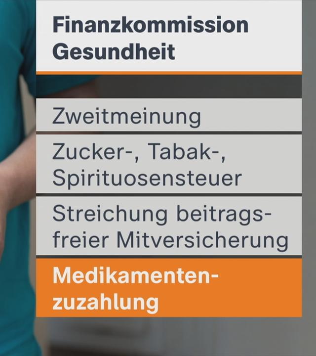 Empfehlungen der "Finanzkommission Gesundheit"