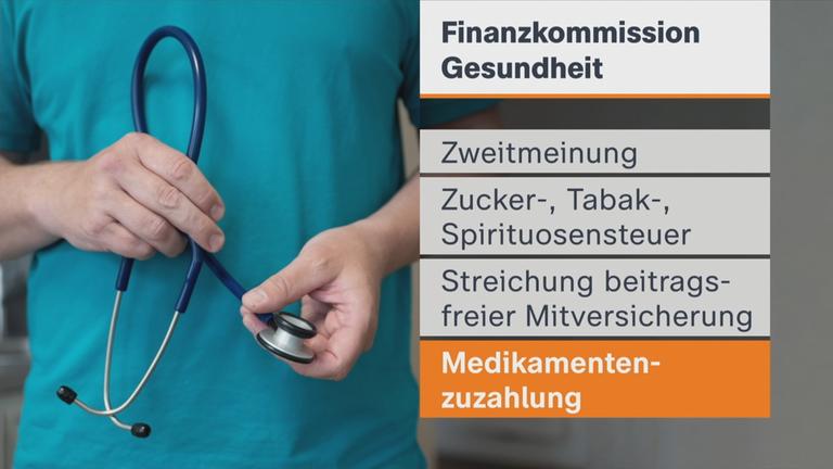 Empfehlungen der "Finanzkommission Gesundheit"
