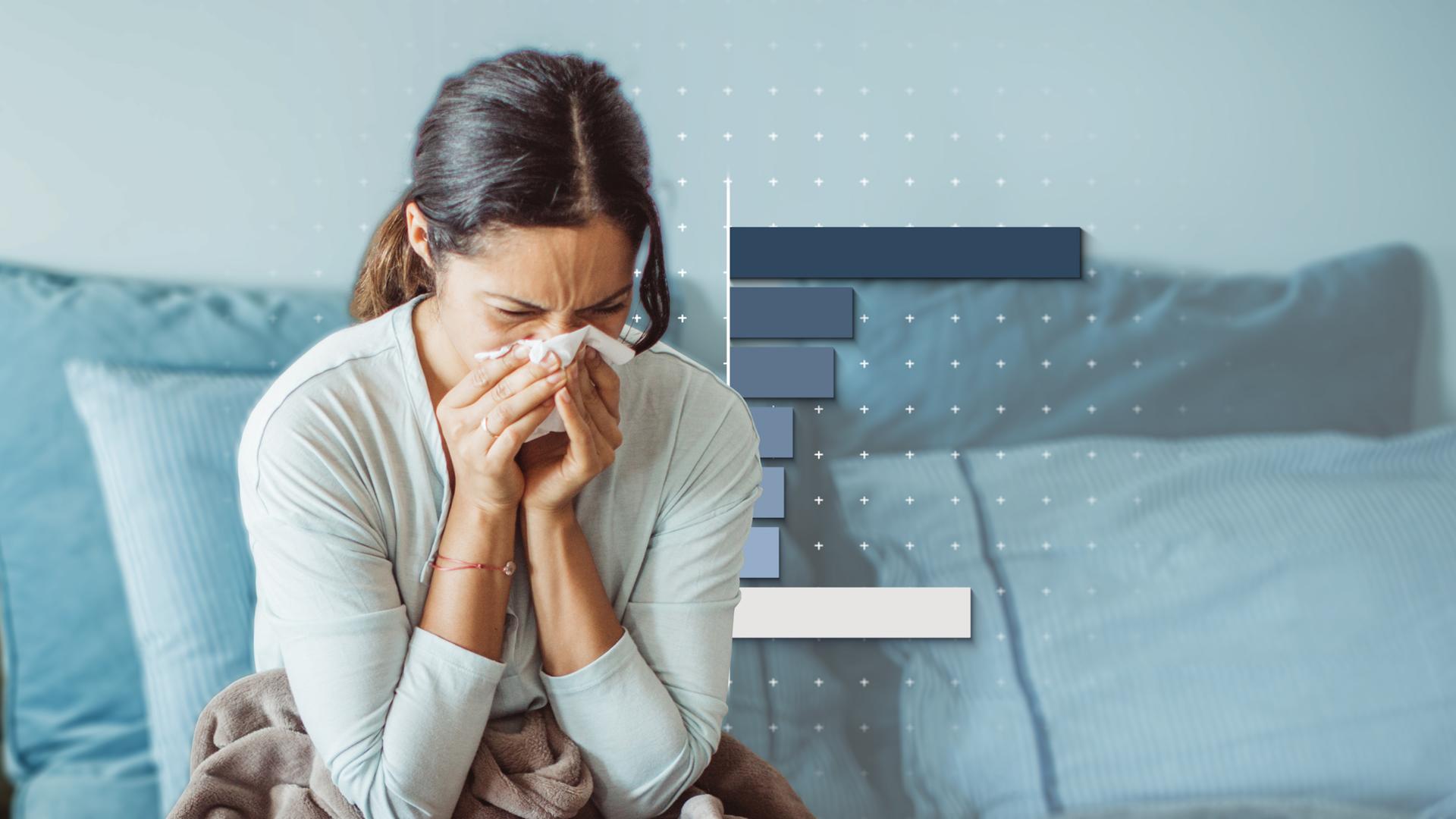 Eine Frau schneuzt in ein Taschentuch, rechts ist eine Statistik