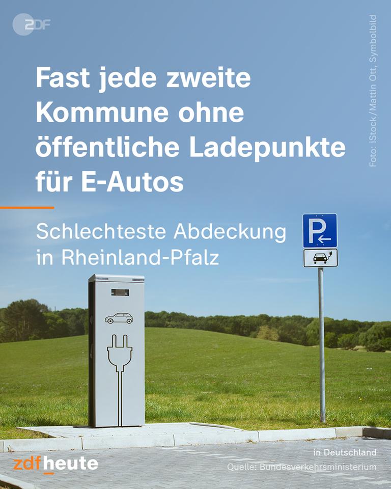 Fast jede zweite Kommune ohne öffentliche Ladepunkte für E-Autos