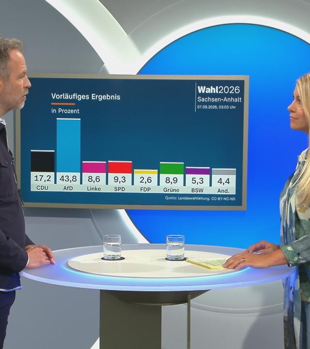 Politikwissenschaftler Martin Florack im Gespräch mit Nadine Krüger.