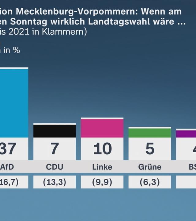 Politbarometer