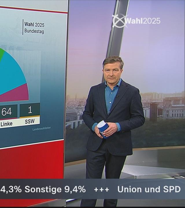 Stefan Leifert ordnet das Ergebnis der Bundestagswahl ein
