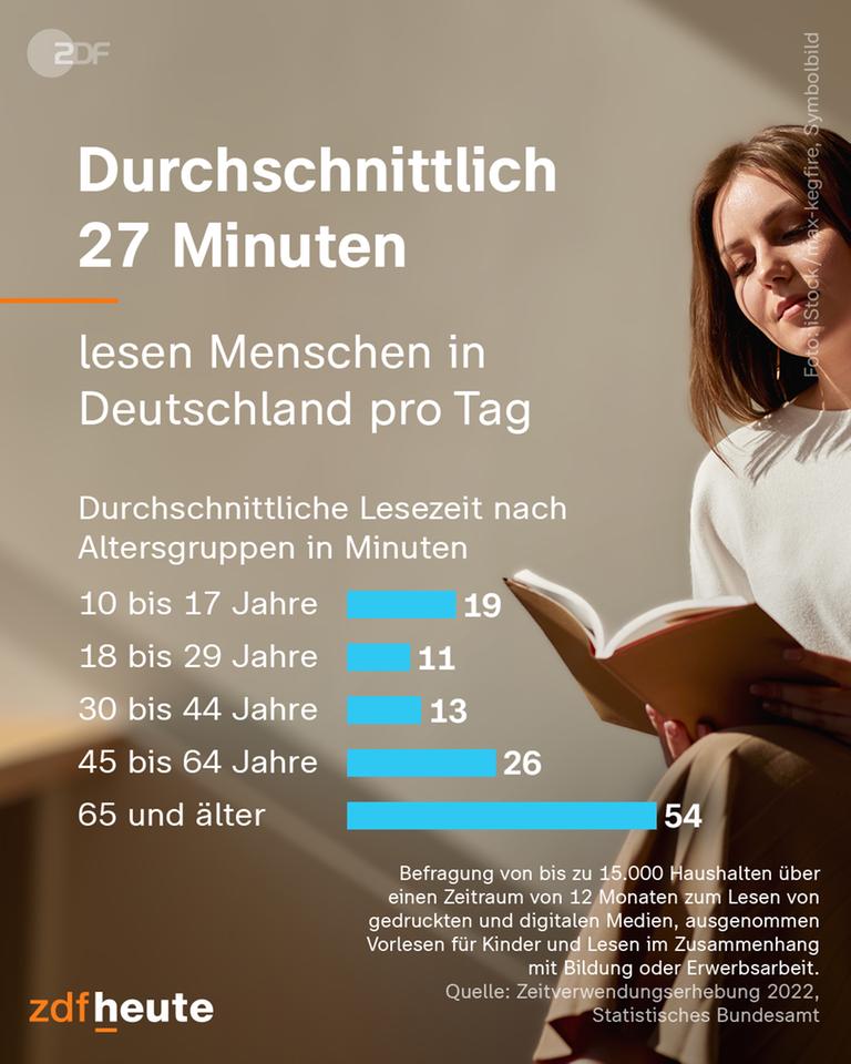 Eine Frau liest in einem Buch.