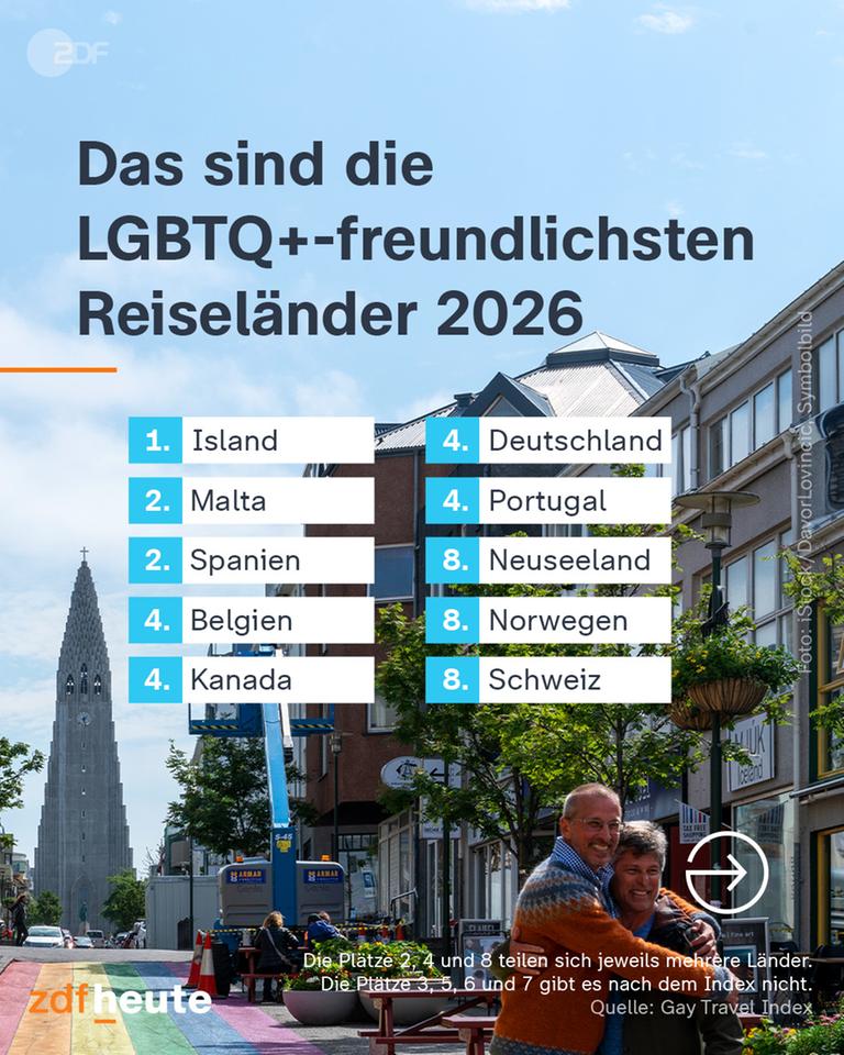 LGBTQ+-freundlichste Reiseländer 2026