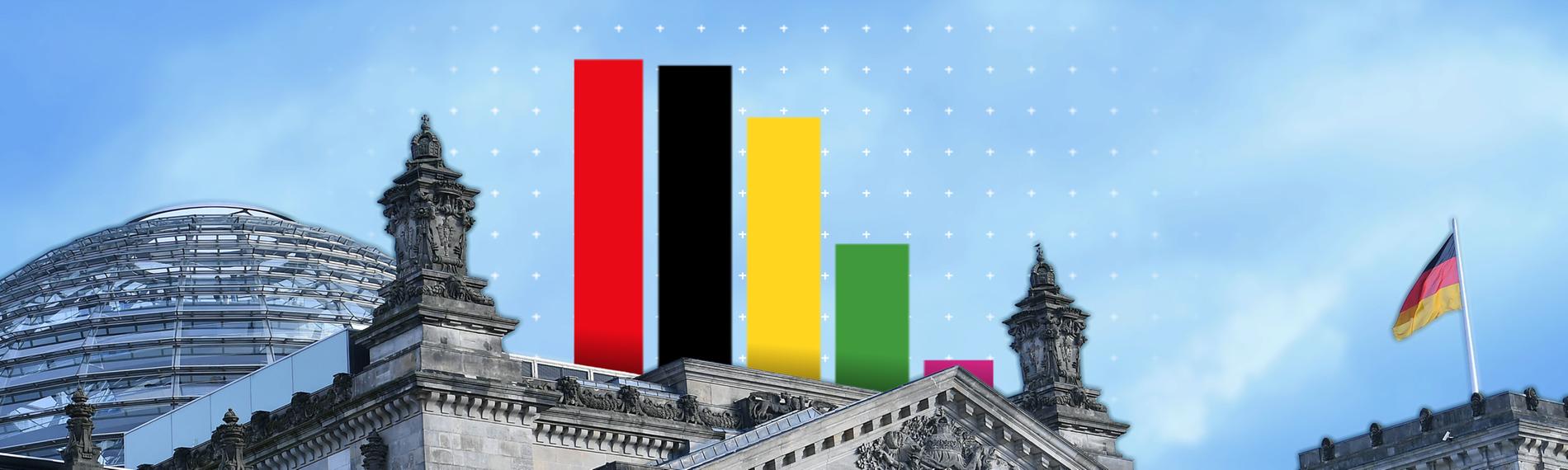Collage vom Gebäude des Bundestages und fünf Balken in der Mitte, in den Parteifarben der Parteien SPD, CDU/CSU, FDP, Grünen und Linken.