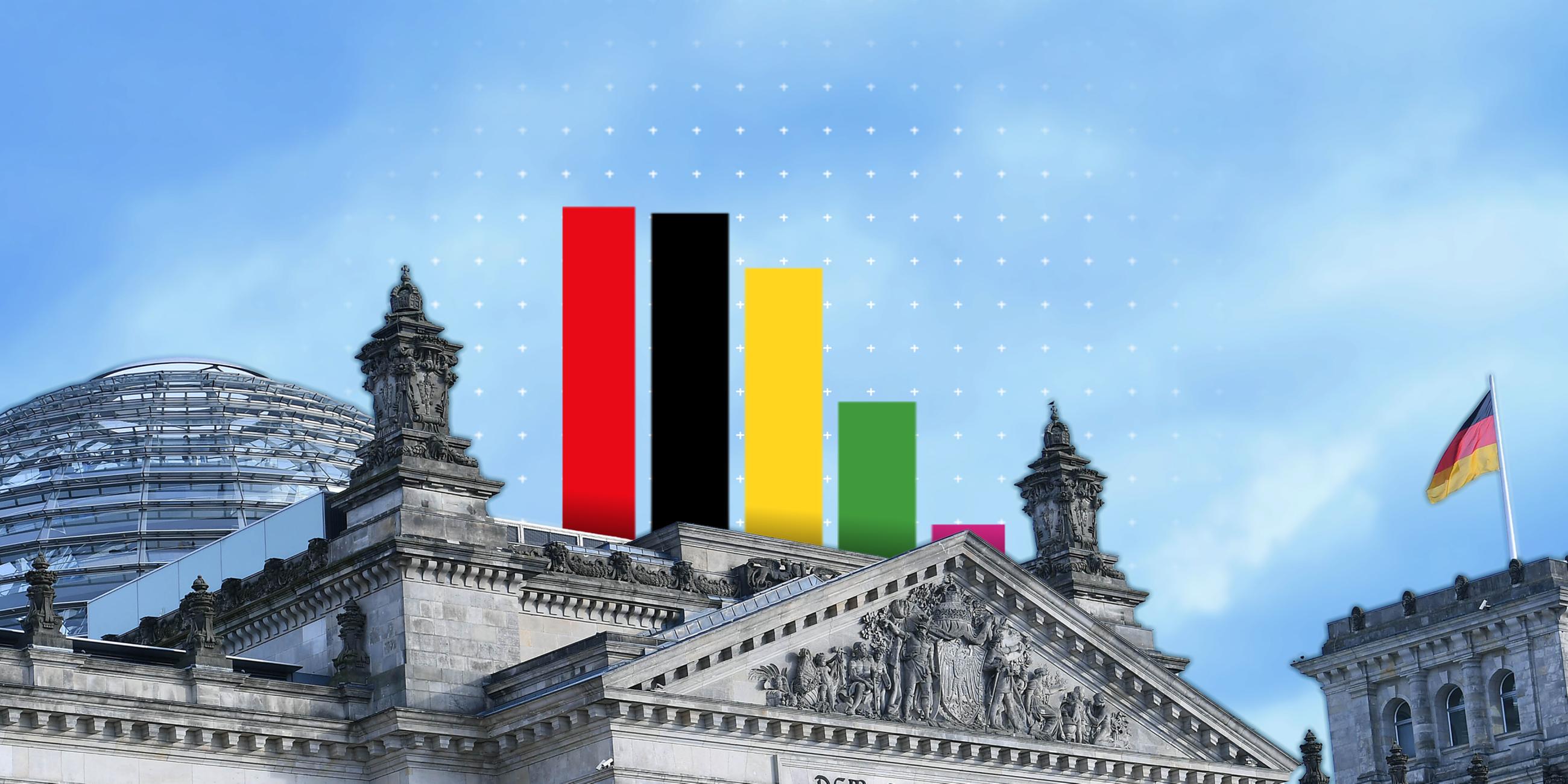 Collage vom Gebäude des Bundestages und fünf Balken in der Mitte, in den Parteifarben der Parteien SPD, CDU/CSU, FDP, Grünen und Linken.