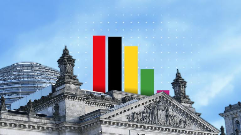 Collage vom Gebäude des Bundestages und fünf Balken in der Mitte, in den Parteifarben der Parteien SPD, CDU/CSU, FDP, Grünen und Linken.