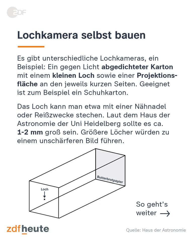 Bau einer Lochkamera