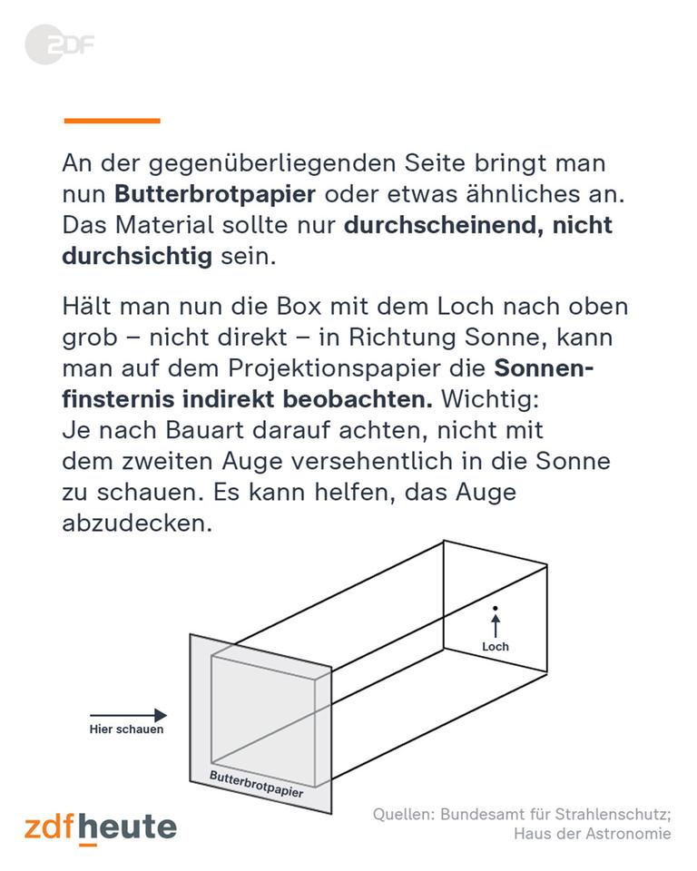 Bau einer Lochkamera
