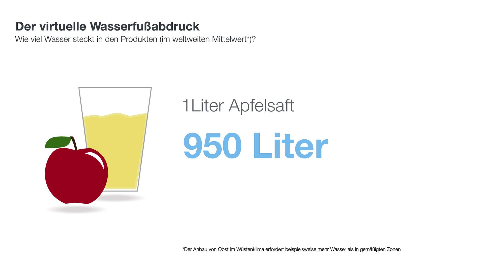 Infografik: Wasserabdruck von Apfelsaft