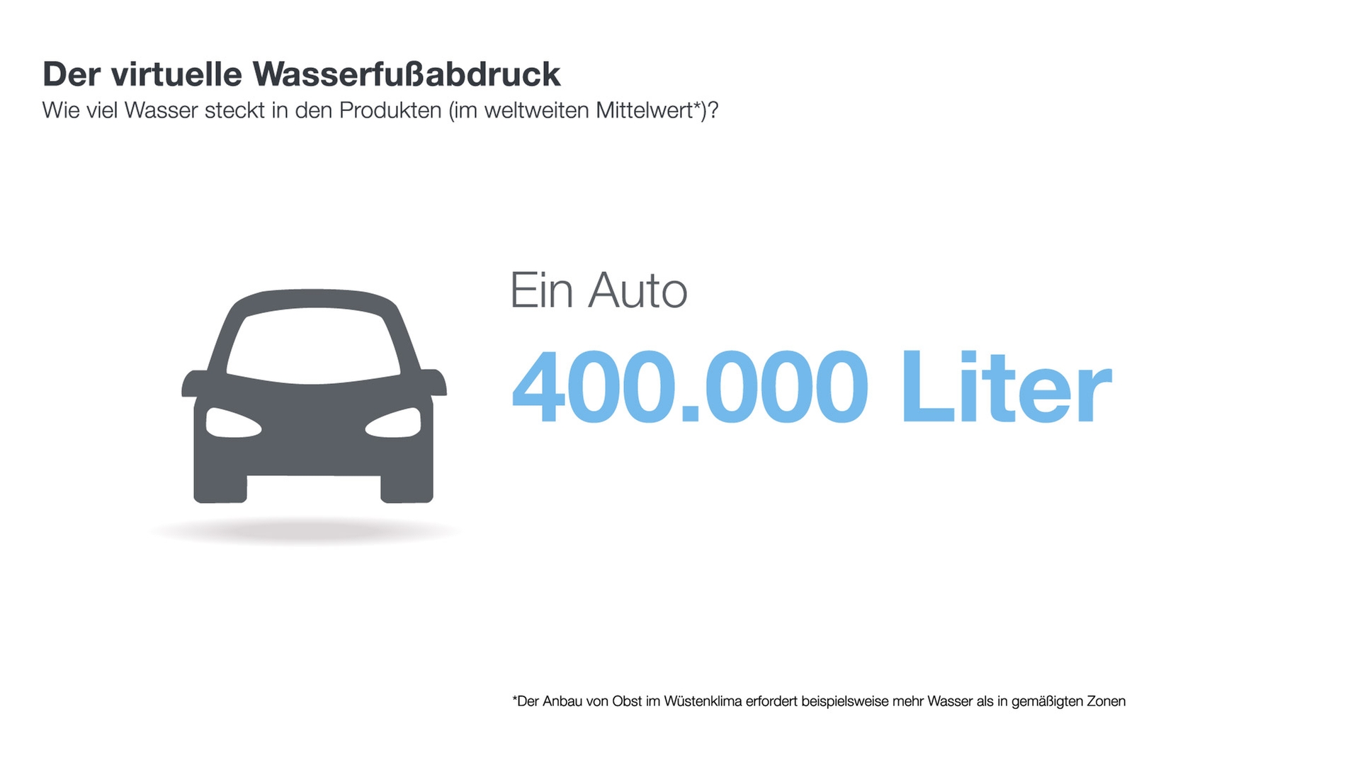 Infografik: Wasserabdruck eines Autos