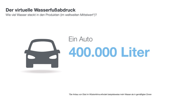 Infografik: Wasserabdruck eines Autos