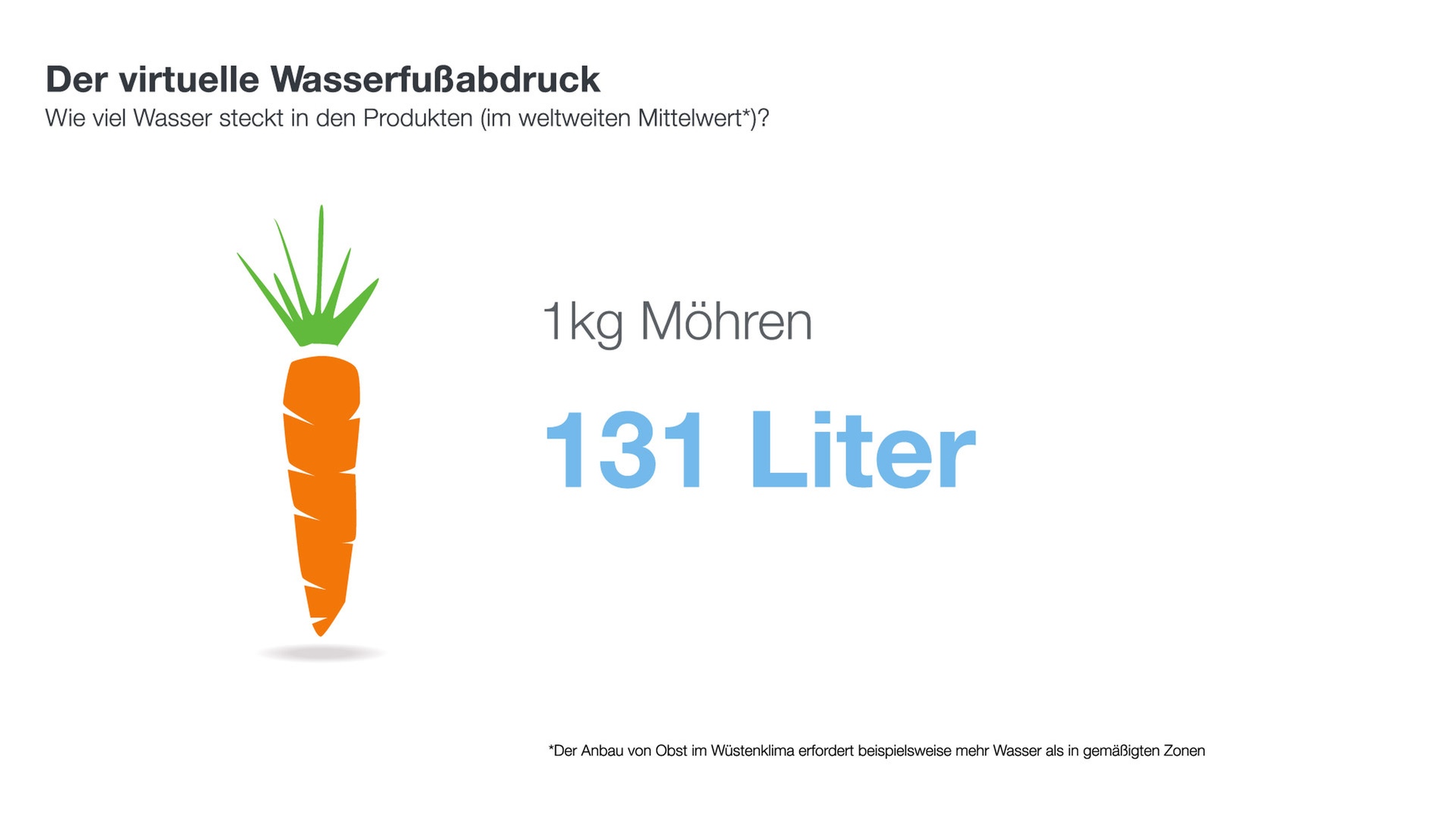 Infografik: Wasserabdruck von Karotten