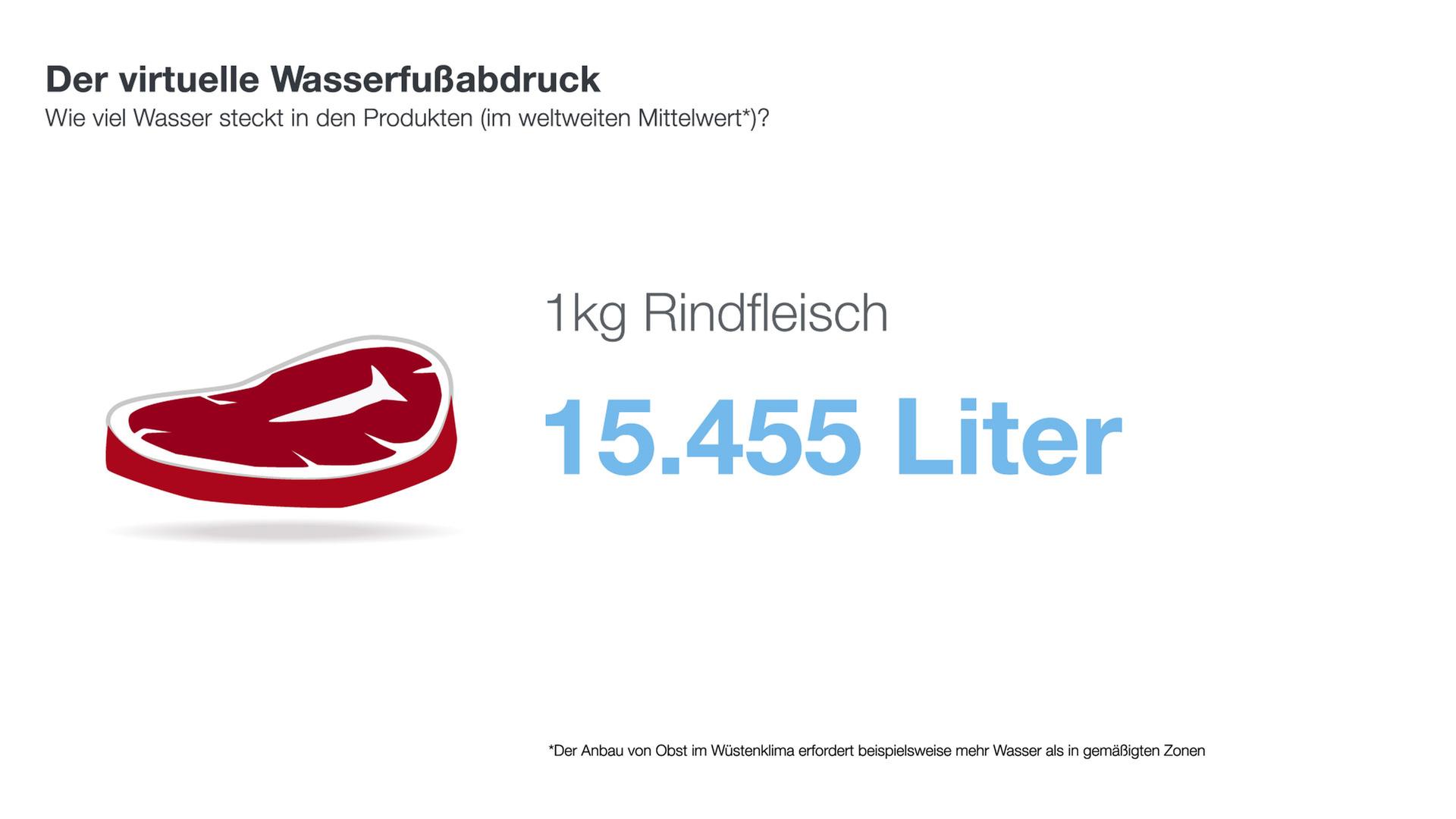 Infografik: Wasserabdruck von Rindfleisch