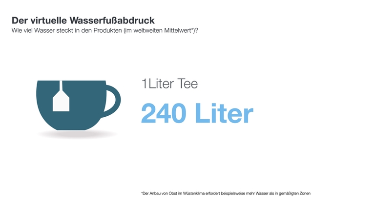 Infografik: Wasserabdruck von Tee