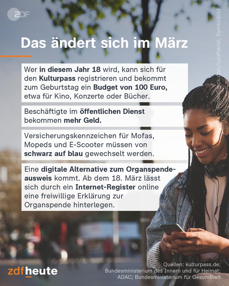 Was sich im März ändert