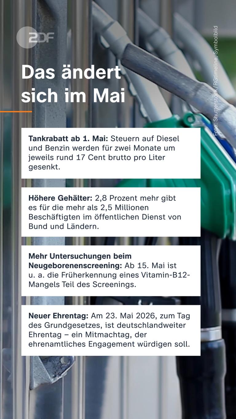 Slide: Das ändert sich im Mai 