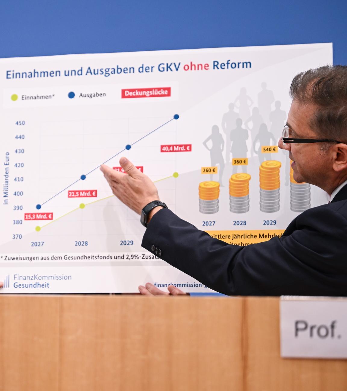 Bei Umsetzung aller Maßnahmen könnten die Krankenkassen kommendes Jahr rund 42 Milliarden Euro einsparen.