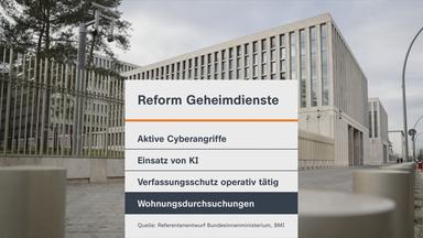 Mehr Befugnisse für Geheimdienste