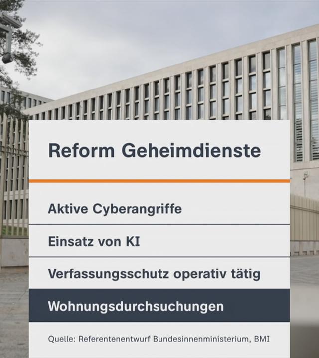 Mehr Befugnisse für Geheimdienste