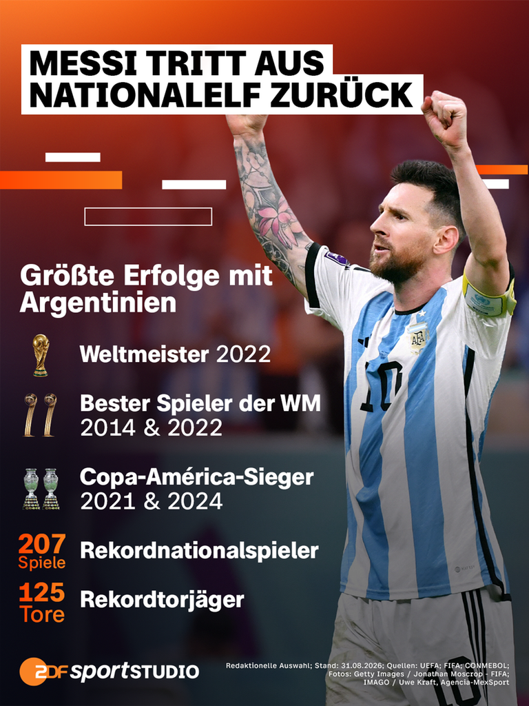 Lionel Messi und seine erfolgreiche Karriere in der Übersicht