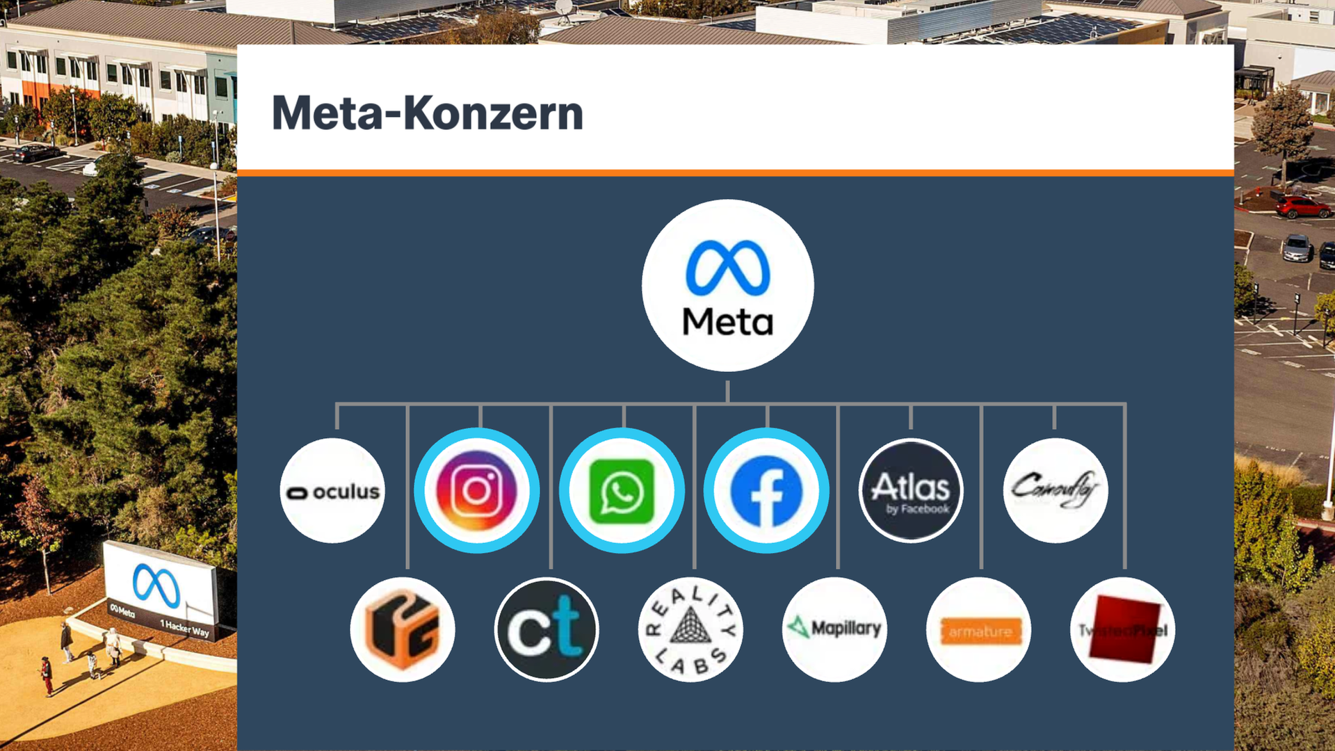 Meta Konzern
