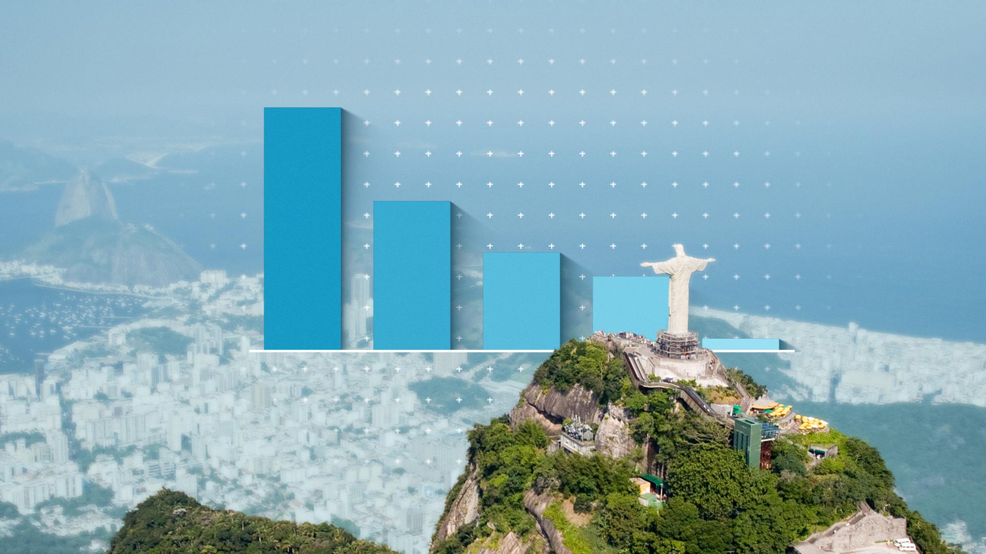 Das Bild zeigt ein Balkendiagramm mit blauen Balken, die von links nach rechts ansteigen. Die Grafik ist vor einem Hintergrund von Rio de Janeiro platziert, wobei die Christusstatue auf dem Corcovado-Berg sichtbar ist.