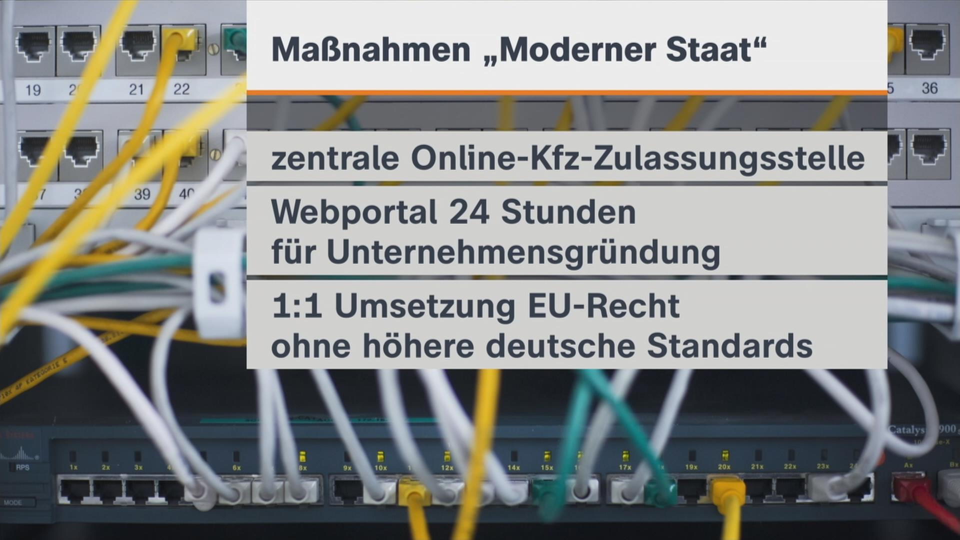 Moderner Staat